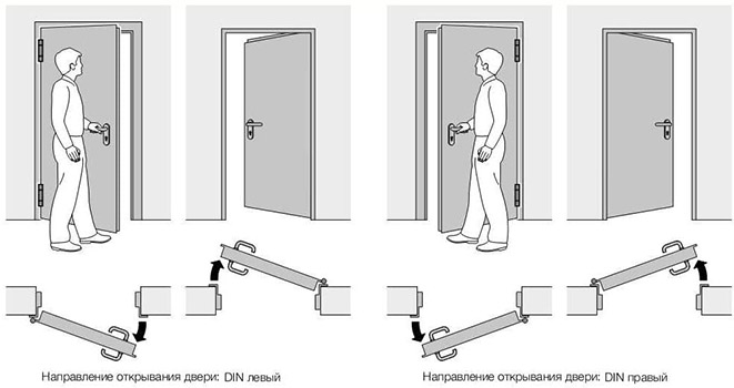 Открывание двери